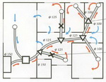 Принципна схема на отопление с един основен въздуховод и последователни разклонения.